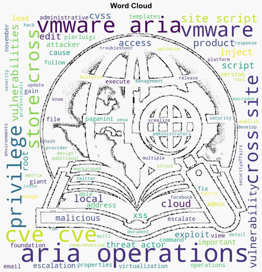 VMware fixed five vulnerabilities in Aria Operations product - Securityaffairs.com - Image 1