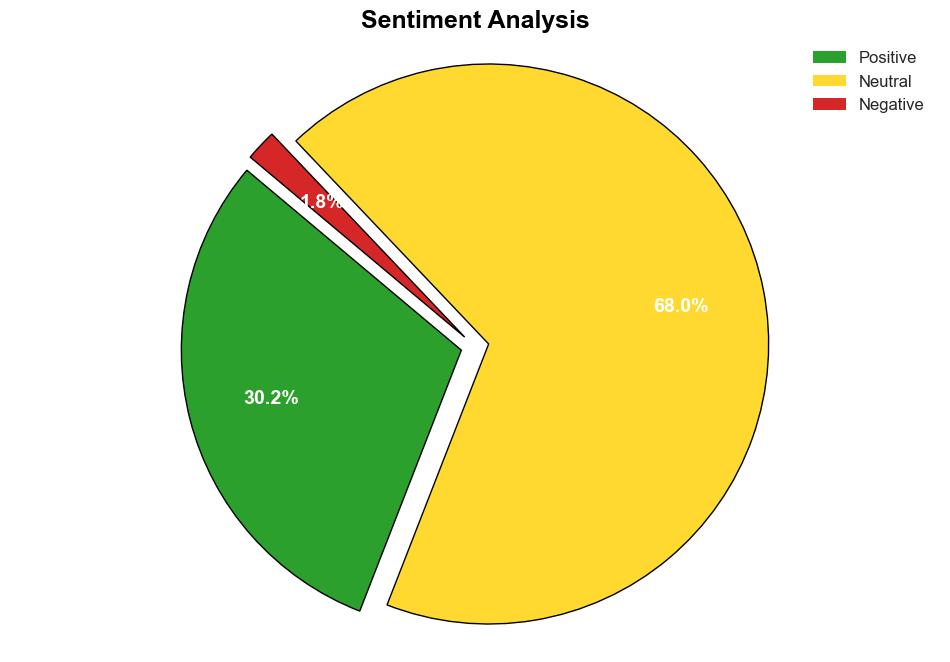 What Is Psychographic Segmentation and How Can It Boost Engagement - Noupe.com - Image 2