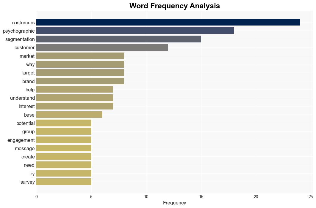 What Is Psychographic Segmentation and How Can It Boost Engagement - Noupe.com - Image 3