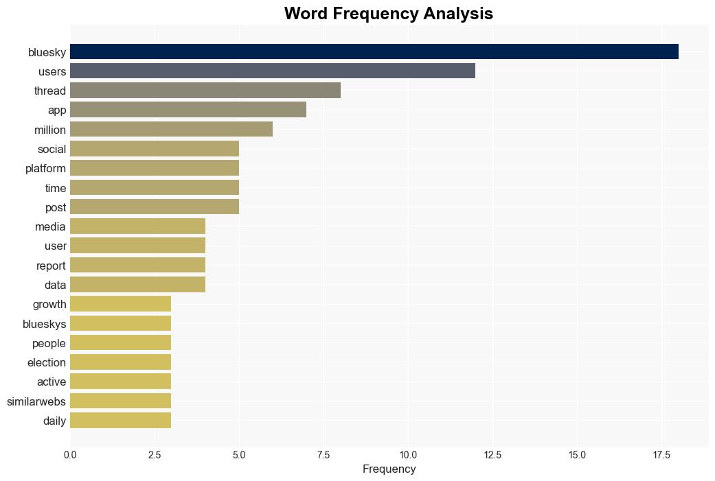 What is Bluesky The App That Has Seen Influx of X and Threads Users - PetaPixel - Image 3