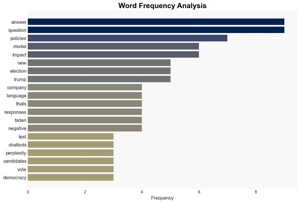 Why You Shouldnt Talk to AI Chatbots About the Election - Gizmodo.com - Image 3