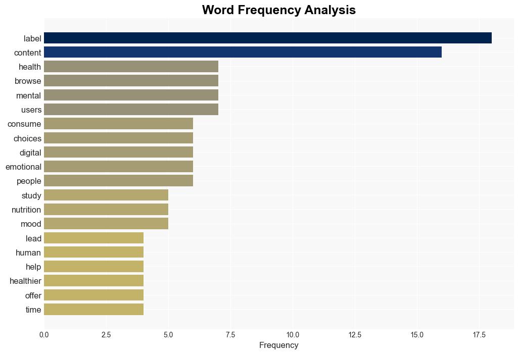 Why the Internet Needs Content Labels - Time - Image 3