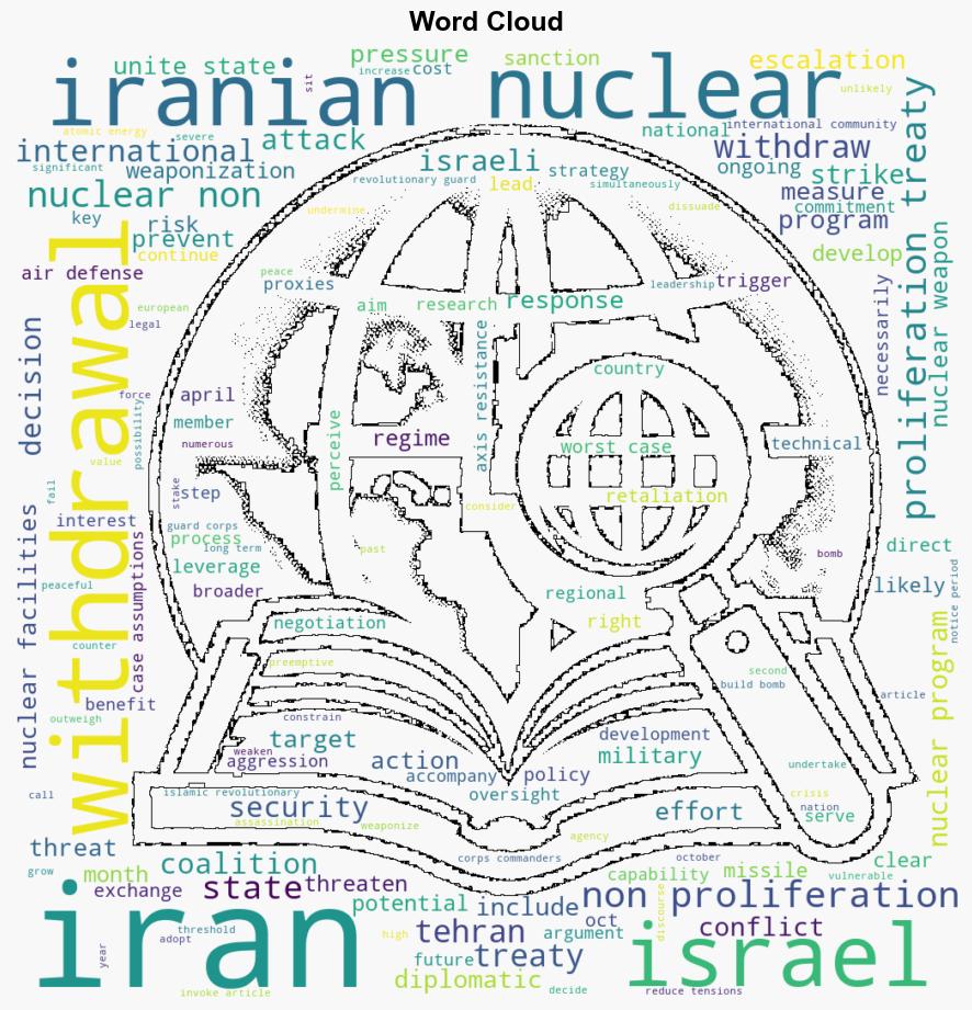 Will Iran Withdraw from the Nuclear NonProliferation Treaty - War on the Rocks - Image 1