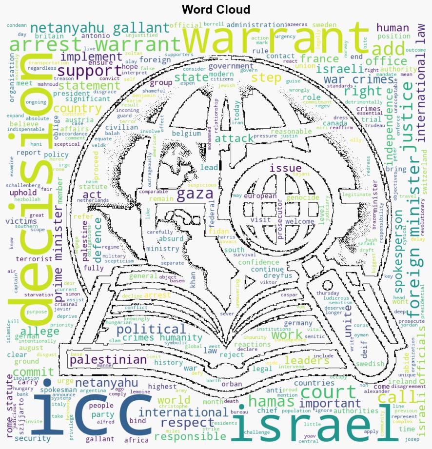 World reacts to ICC arrest warrants for Israels Netanyahu Gallant - Al Jazeera English - Image 1