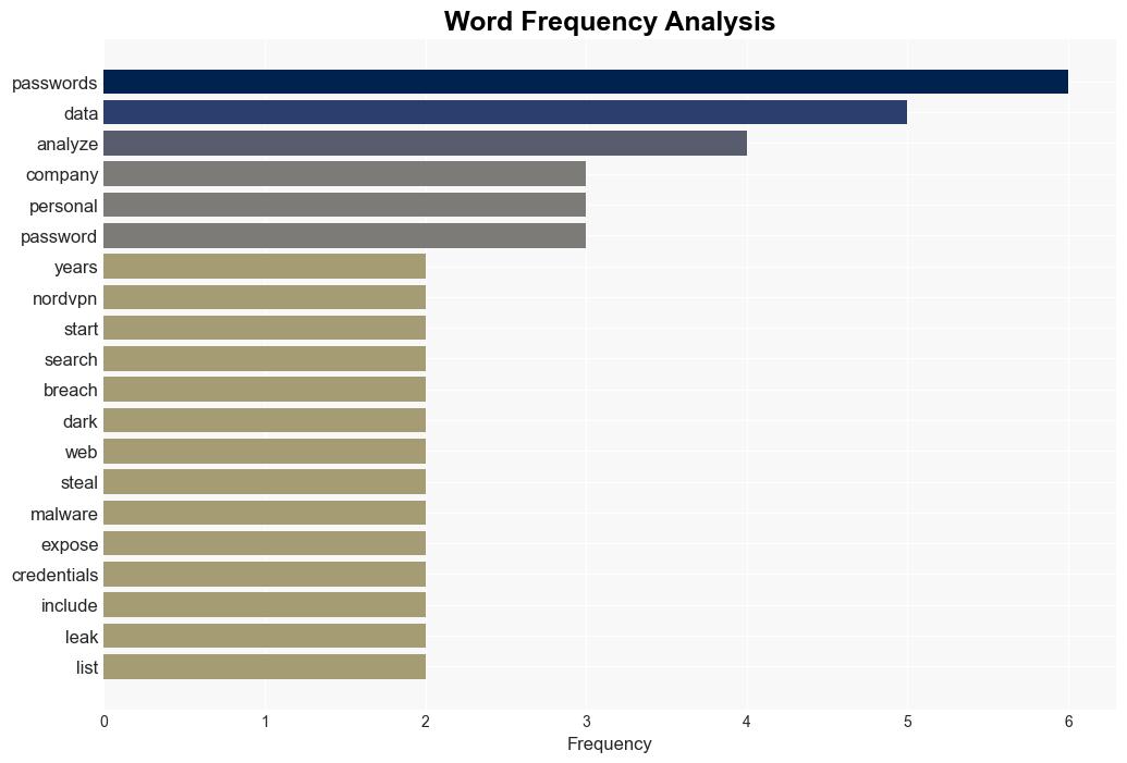 Yes the 10 worst passwords still include password and secret - 9to5Mac - Image 3