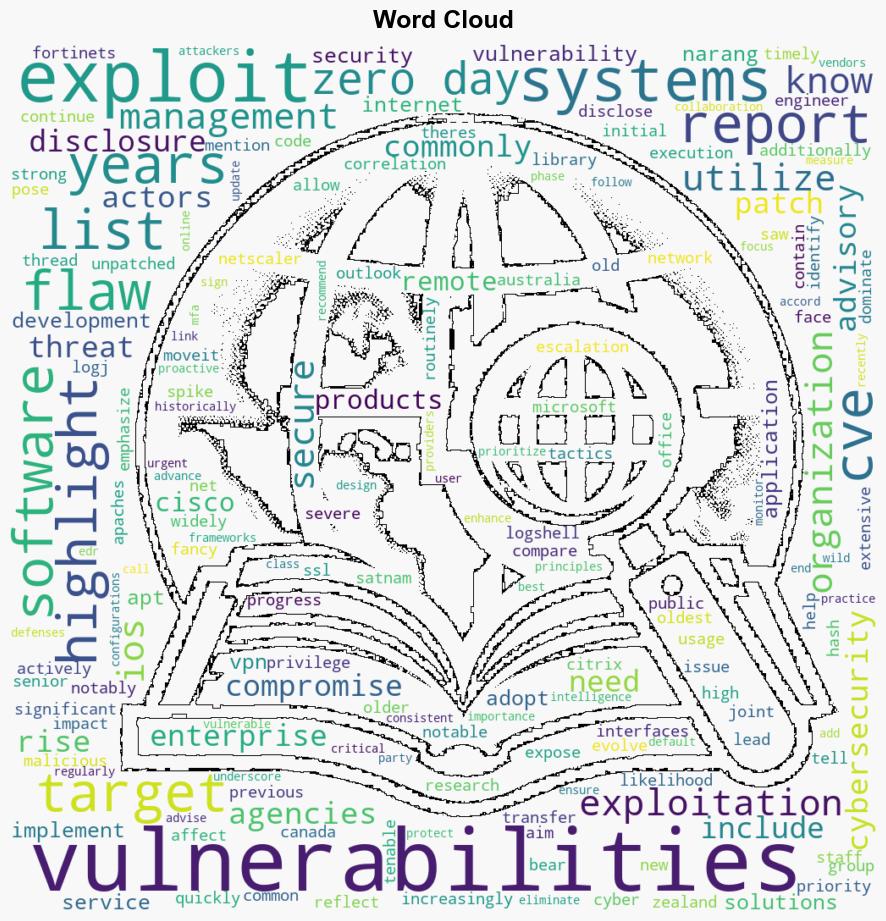 Zerodays dominate top frequently exploited vulnerabilities - Help Net Security - Image 1