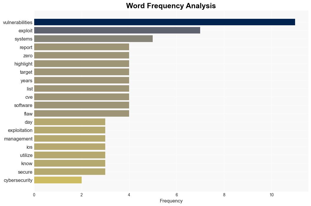 Zerodays dominate top frequently exploited vulnerabilities - Help Net Security - Image 3