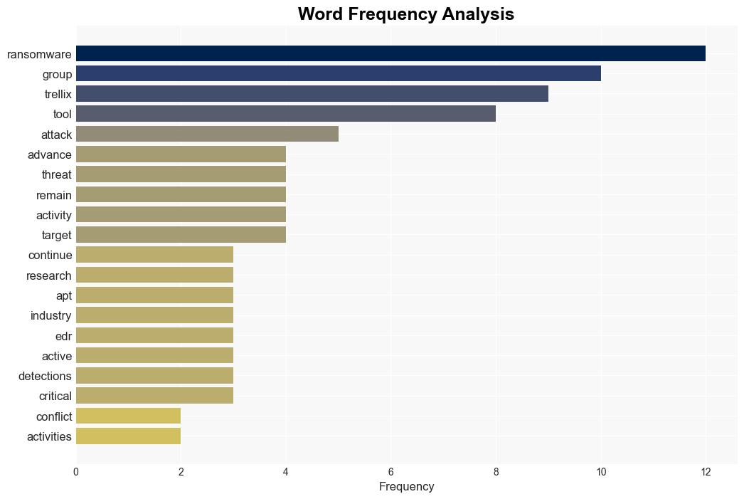 AIbased tools designed for criminal activity are in high demand - Help Net Security - Image 3