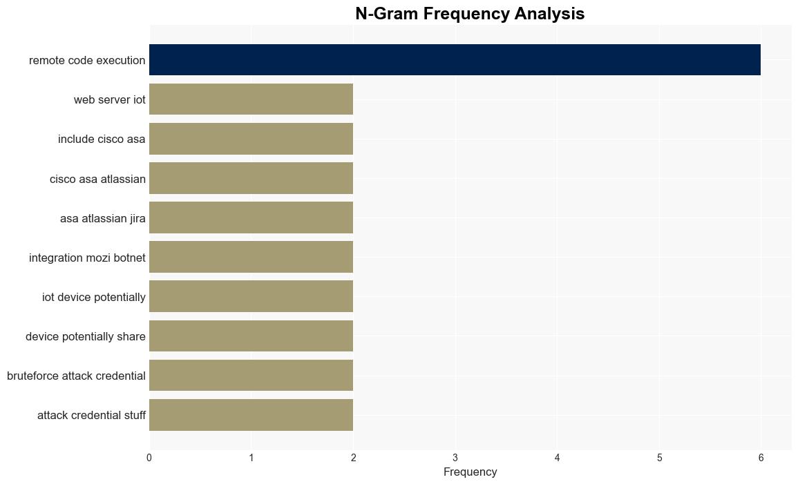 Androxgh0st Botnet Targets IoT Devices Exploiting 27 Vulnerabilities - HackRead - Image 4