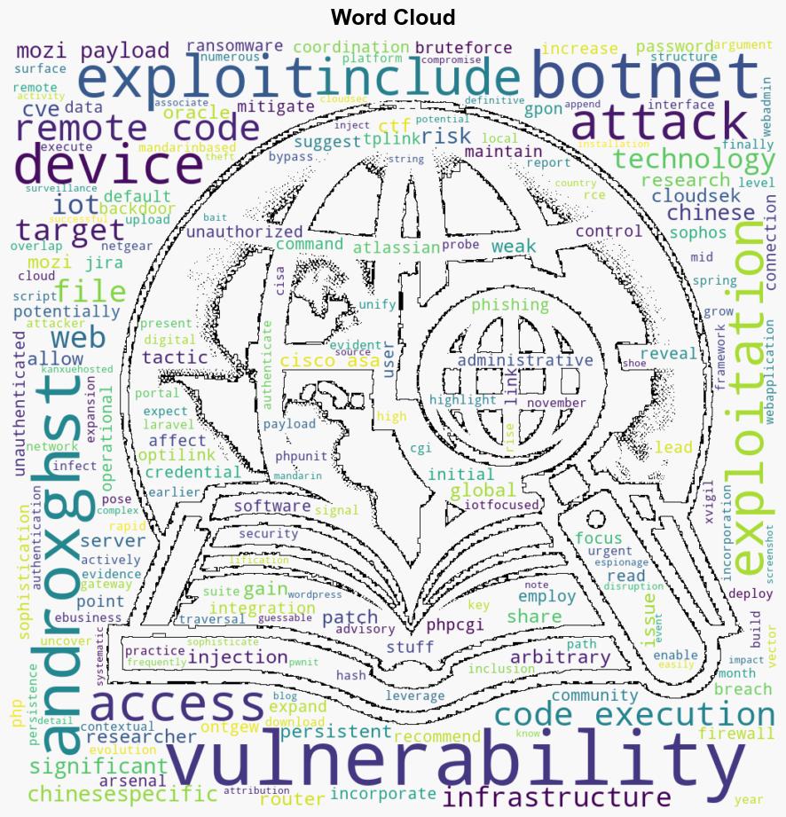 Androxgh0st Botnet Targets IoT Devices Exploiting 27 Vulnerabilities - HackRead - Image 1