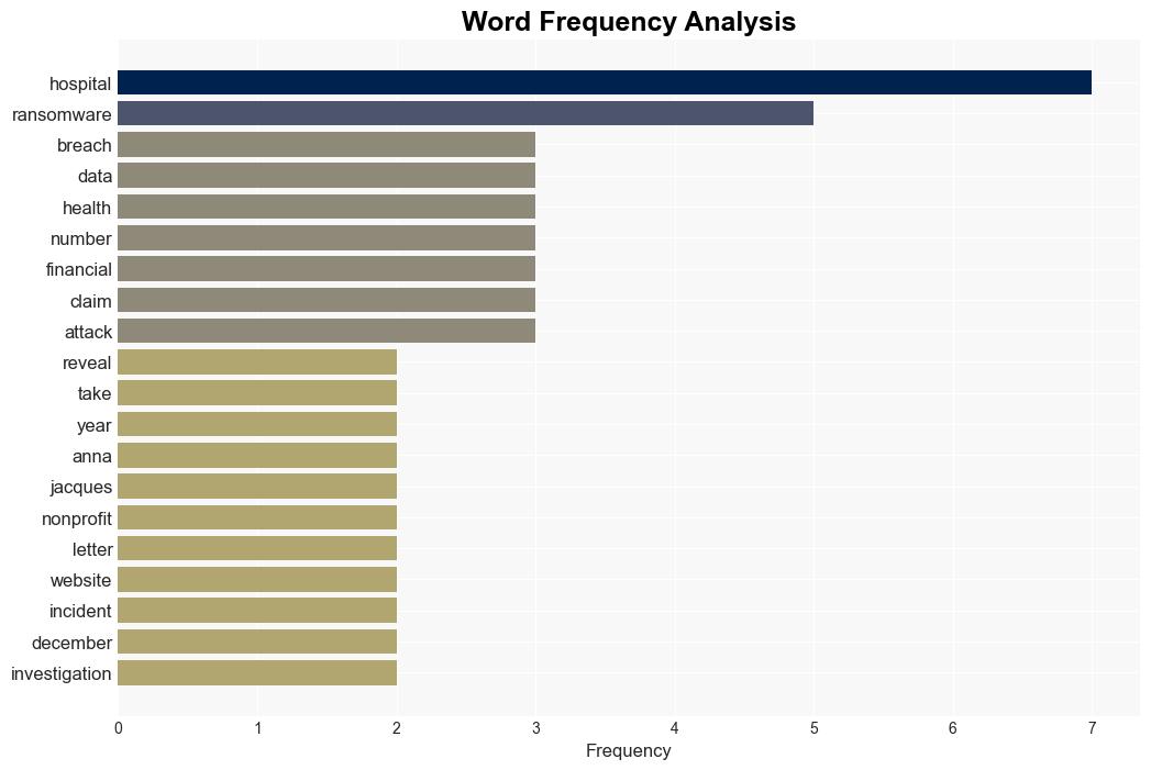 Anna Jacques Hospital Ransomware Breach Hits 316K Patients - Infosecurity Magazine - Image 3