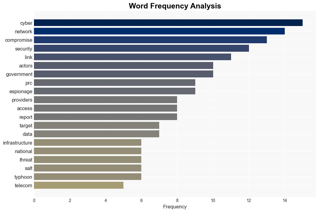 Australia Canada New Zealand and the US warn of PRClinked cyber espionage targeting telecom networks - Securityaffairs.com - Image 3