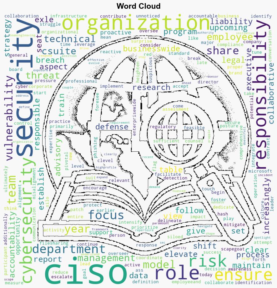 CISO accountability Navigating a landscape of responsibility - Help Net Security - Image 1