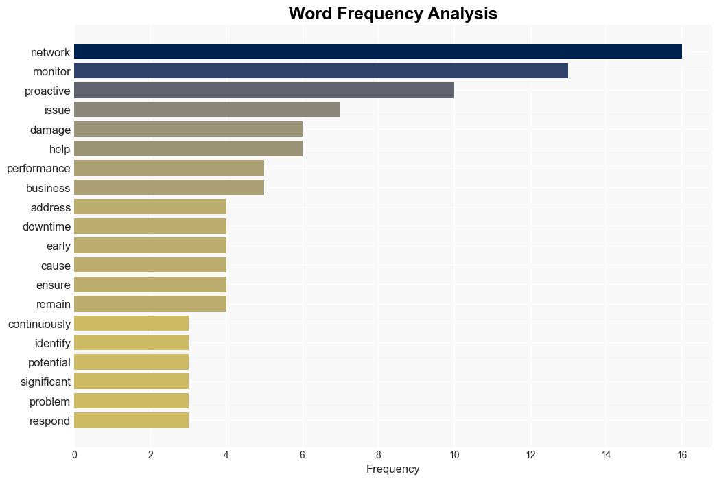 CMIT Solutions Network monitoring for SMBs - ARLnow - Image 3