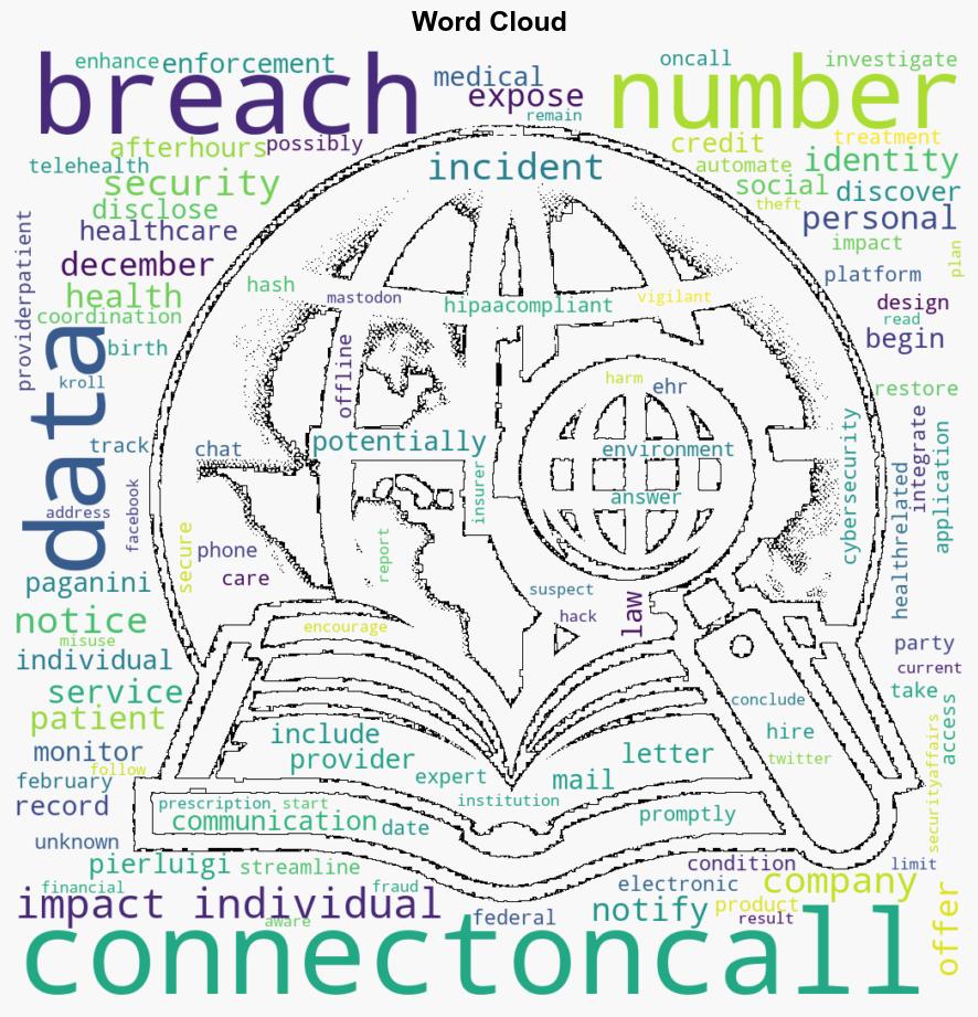 ConnectOnCall data breach impacted over 900000 individuals - Securityaffairs.com - Image 1