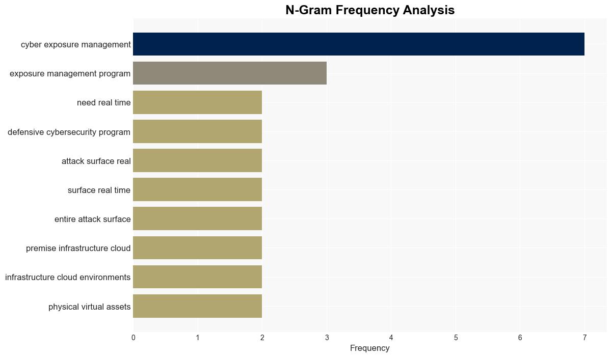 Cyber exposure management in todays enterprise landscape QA - BetaNews - Image 4