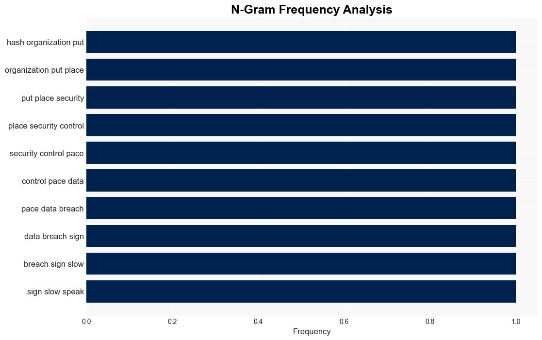 Data breach trends progress challenges and whats next QA - BetaNews - Image 4