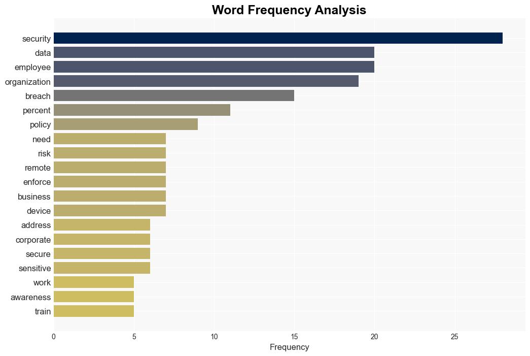 Data breach trends progress challenges and whats next QA - BetaNews - Image 3