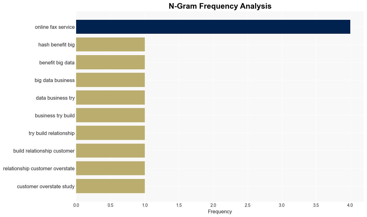 DataDriven Businesses Rediscover Benefits of Faxing Software - Smartdatacollective.com - Image 4