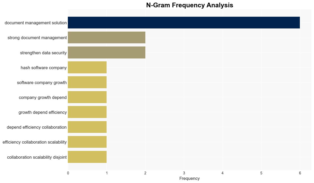 Document management solutions for software company growth - Android Headlines - Image 4