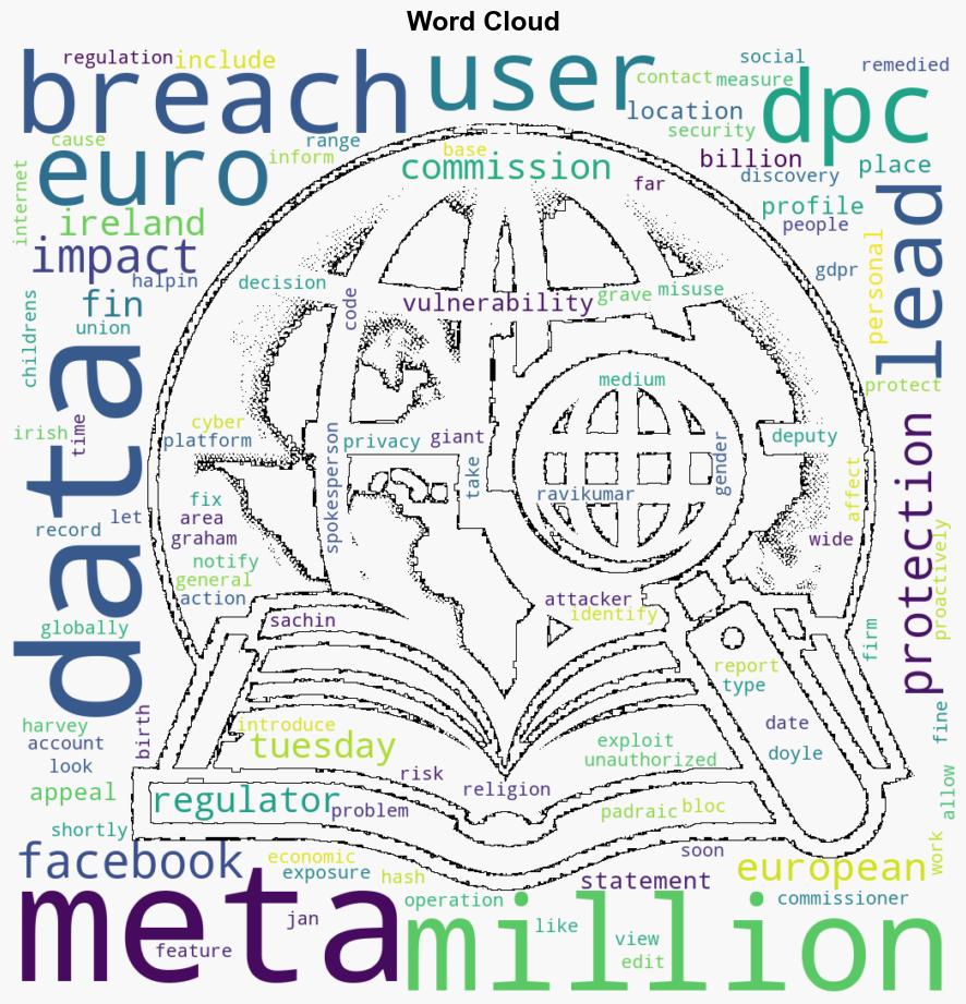 EU Privacy Regulator Fines Meta 251 Million for 2018 Breach - Insurance Journal - Image 1