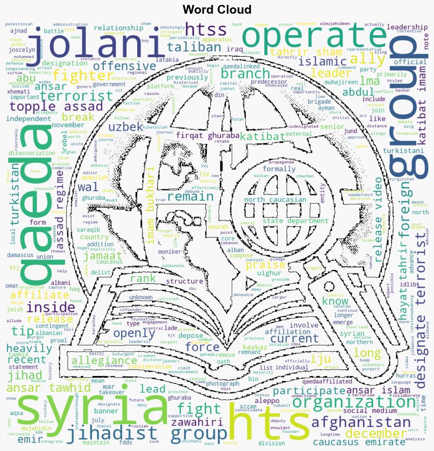 Hayat Tahrir al Shams terror network in Syria - Longwarjournal.org - Image 1