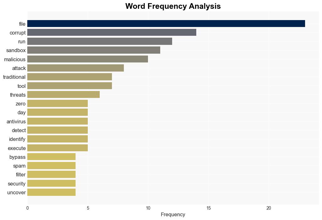 How Attackers Use Corrupted Files to Slip Past Security - HackRead - Image 3