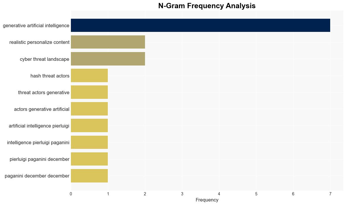 How threat actors can use generative artificial intelligence - Securityaffairs.com - Image 4