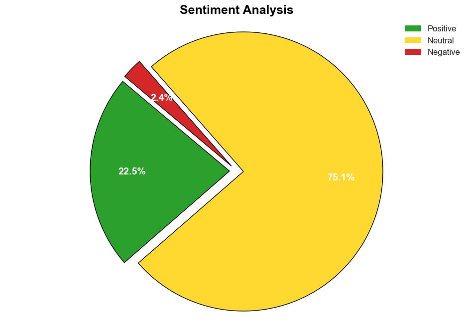 New Report Shows AI Overviews Trends Are Stabilizing via sejournal martinibuster - Search Engine Journal - Image 2