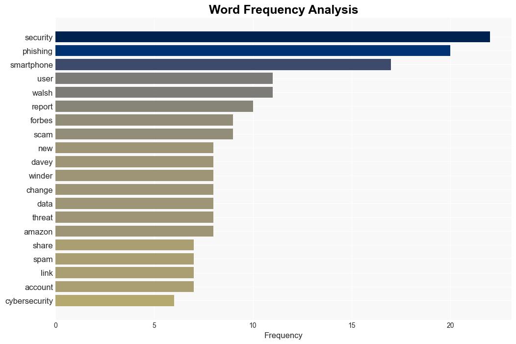 New Smartphone WarningForget What Youve Been Told About Security - Forbes - Image 3