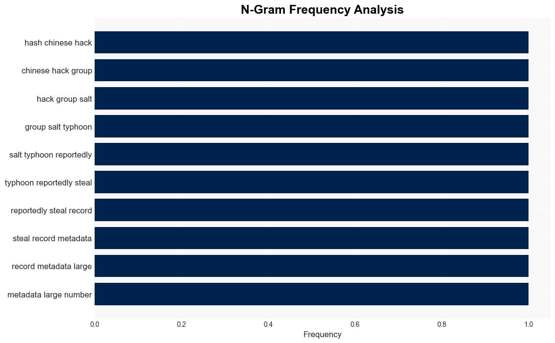 Ongoing Salt Typhoon Hacking Campaign Targets Americans Call Record Metadata - pymnts.com - Image 4