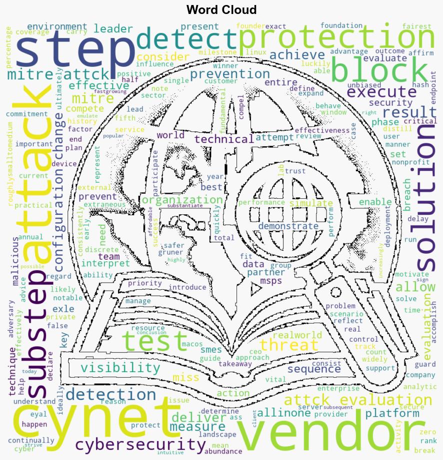 Only Cynet delivers 100 protection and detection visibility in the 2024 MITRE ATTCK Evaluation - Help Net Security - Image 1