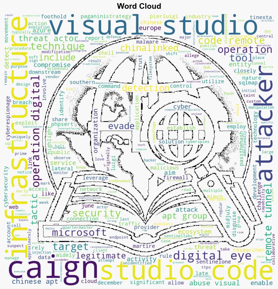 Operation Digital Eye Chinalinked relies on Visual Studio Code Remote Tunnels to spy on Europen entities - Securityaffairs.com - Image 1