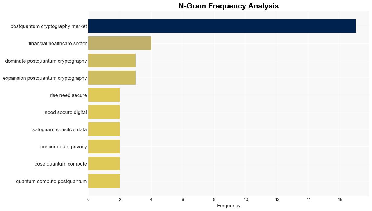 PostQuantum Cryptography Market Research Report 2024 Market to Reach 1769 Billion by 2034 from 3564 Million in 2023 as a CAGR of 4147 Fueled by Future Quantum Computing Risks - GlobeNewswire - Image 4