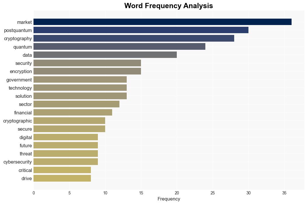 PostQuantum Cryptography Market Research Report 2024 Market to Reach 1769 Billion by 2034 from 3564 Million in 2023 as a CAGR of 4147 Fueled by Future Quantum Computing Risks - GlobeNewswire - Image 3