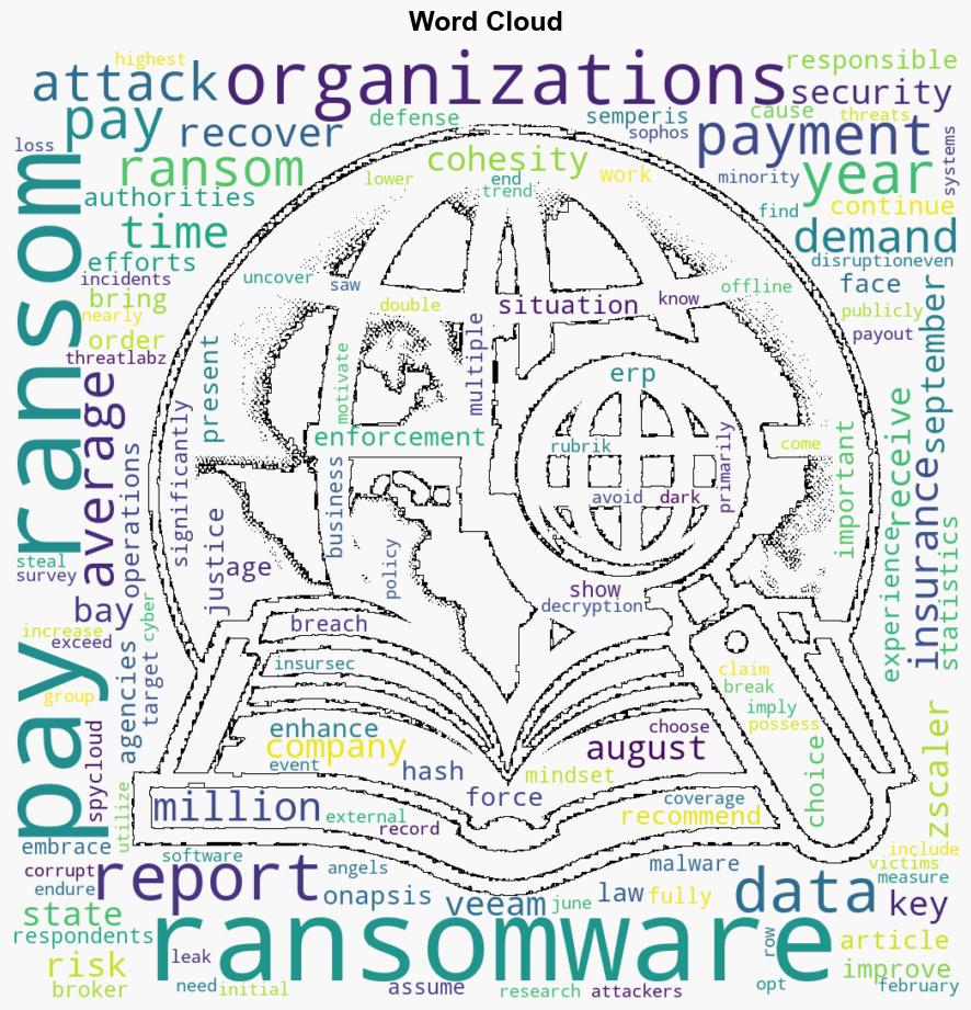 Ransomware payments are now a critical business decision - Help Net Security - Image 1