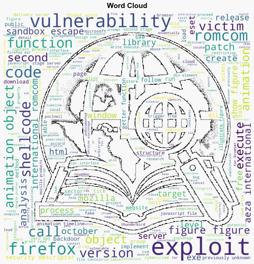 RomCom exploits Firefox and Windows zero days in the wild - We Live Security - Image 1