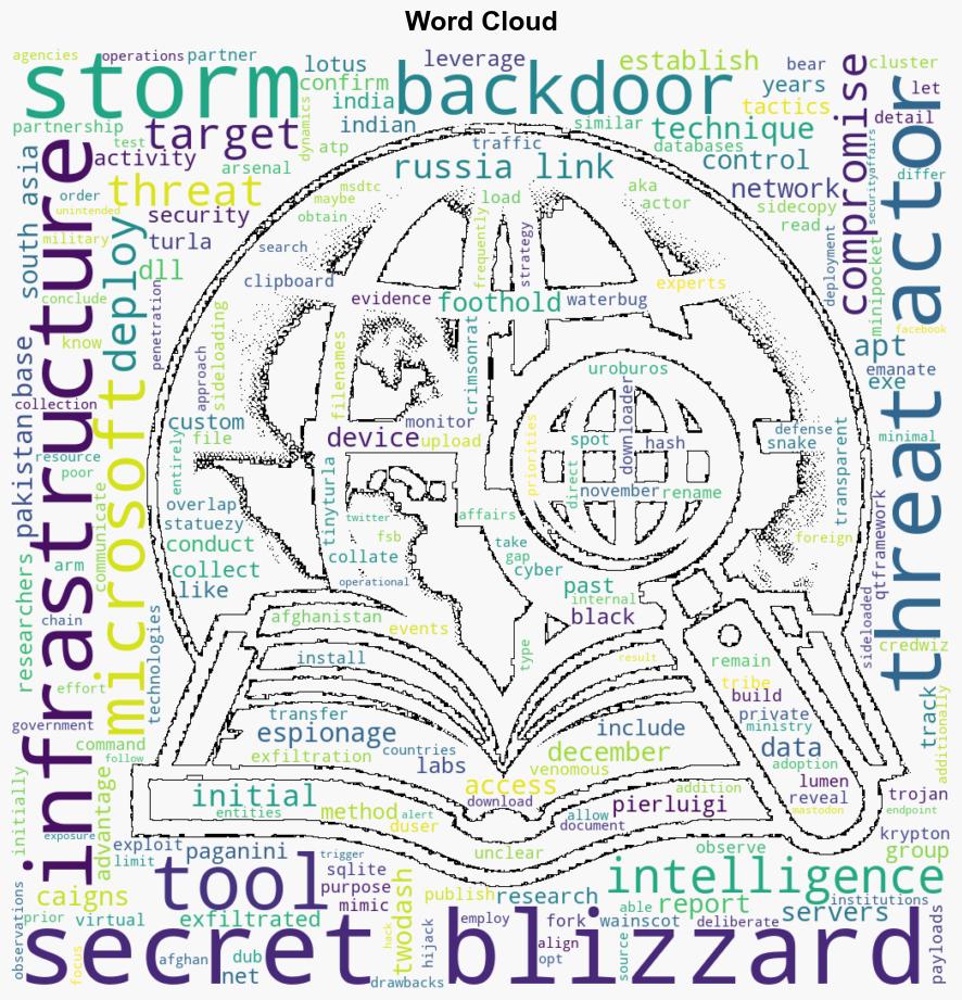 Russialinked APT Secret Blizzard spotted using infrastructure of other threat actors - Securityaffairs.com - Image 1