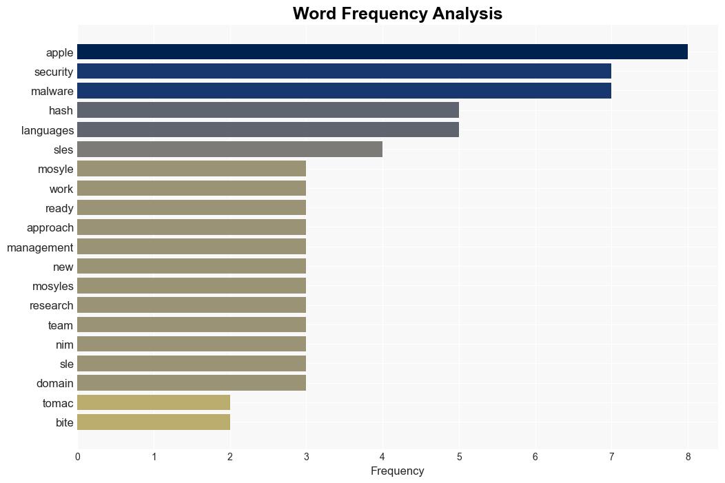 Security Bite Mosyle identifies new malware loaders written in unconventional languages Exclusive - 9to5Mac - Image 3