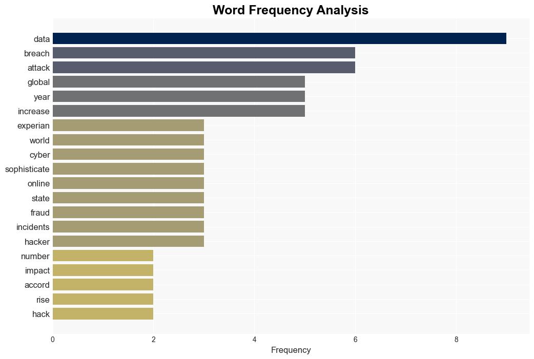 Teenagers leading new wave of cybercrime - Help Net Security - Image 3