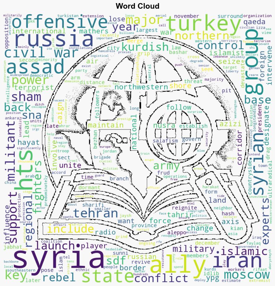 The Key Players In Syrias Reignited Civil War - Globalsecurity.org - Image 1