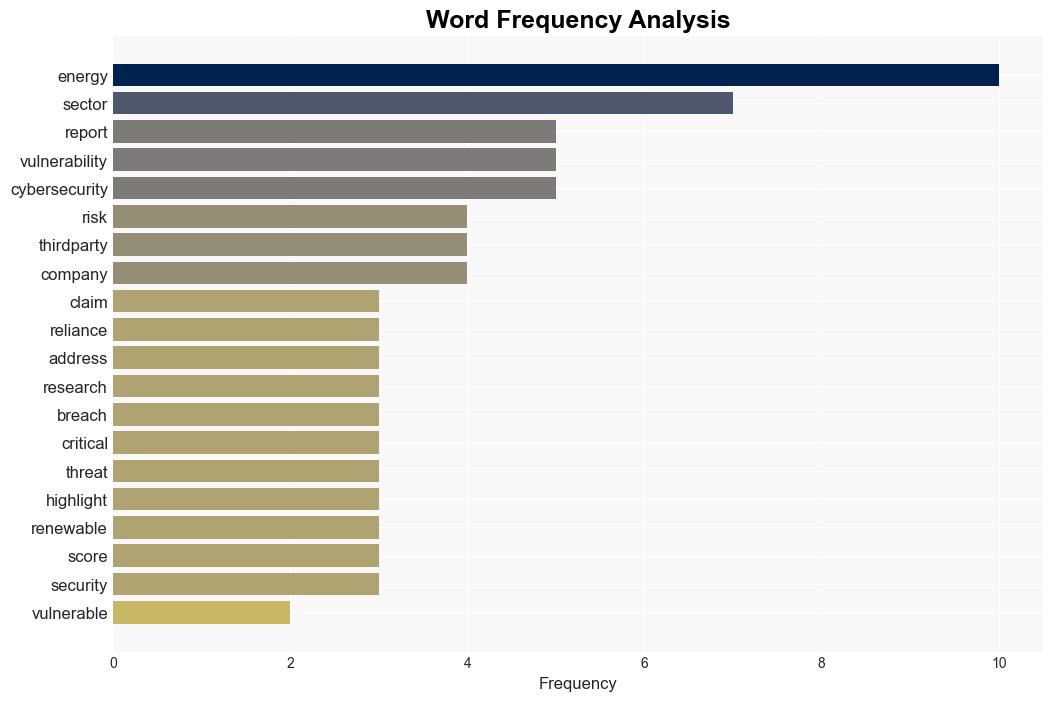 The US energy sector is being put at risk by critical thirdparty vulnerabilities - TechRadar - Image 3