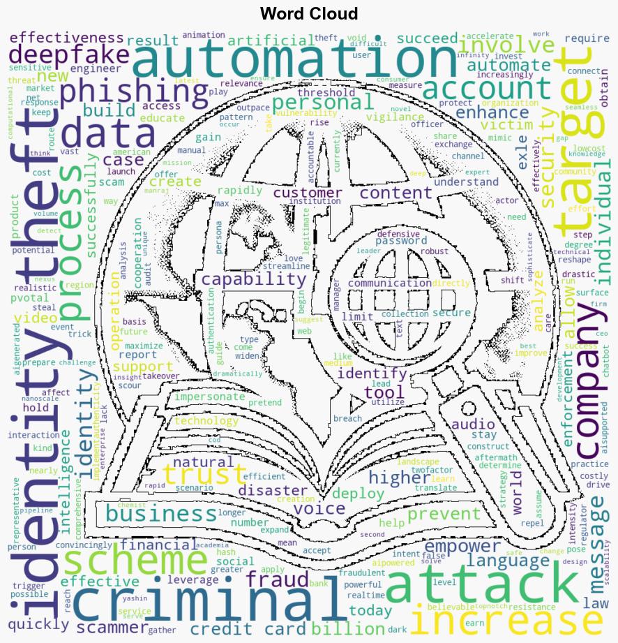 The dark side of AI How automation is fueling identity theft - BetaNews - Image 1