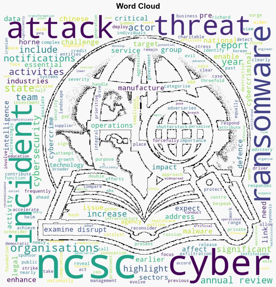 UK sees surge in cyber incidents as NCSC reveals critical rise in attacks - Techmonitor.ai - Image 1