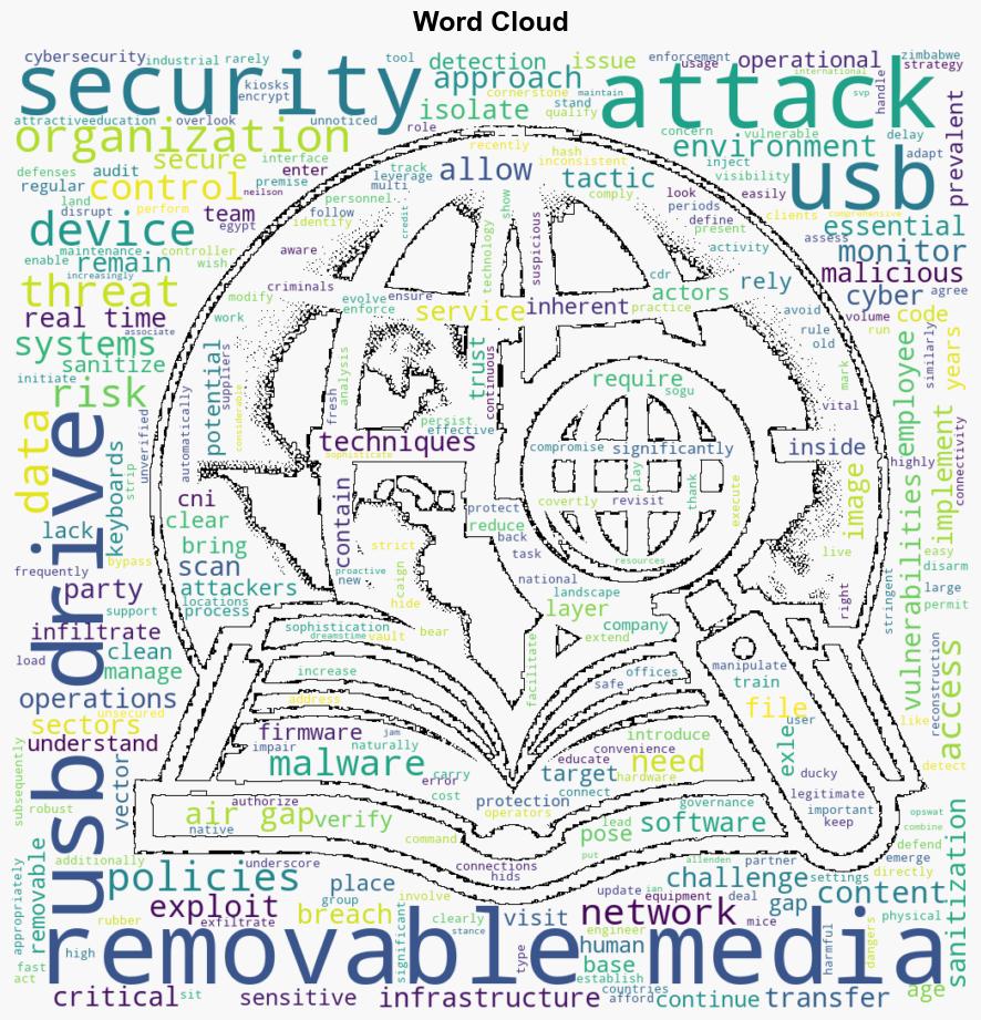 Why USB cyberattacks are still a persistent threat - BetaNews - Image 1