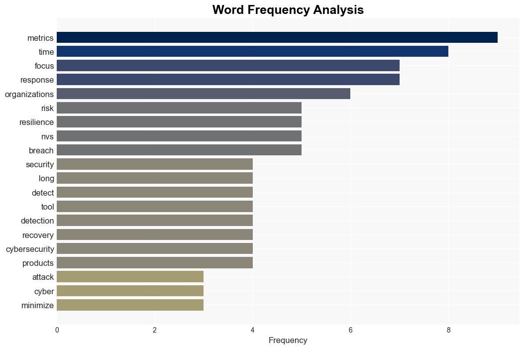 Why its time for a reset of security metrics QA - BetaNews - Image 3