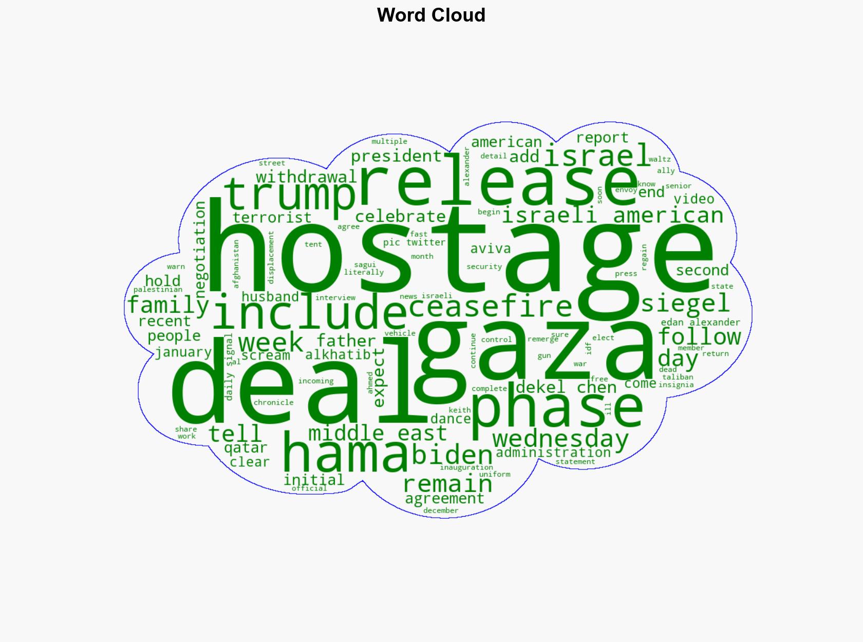 33 Hostages to Be Released in Phase One of Deal Between Israel and Hamas - Daily Signal - Image 1