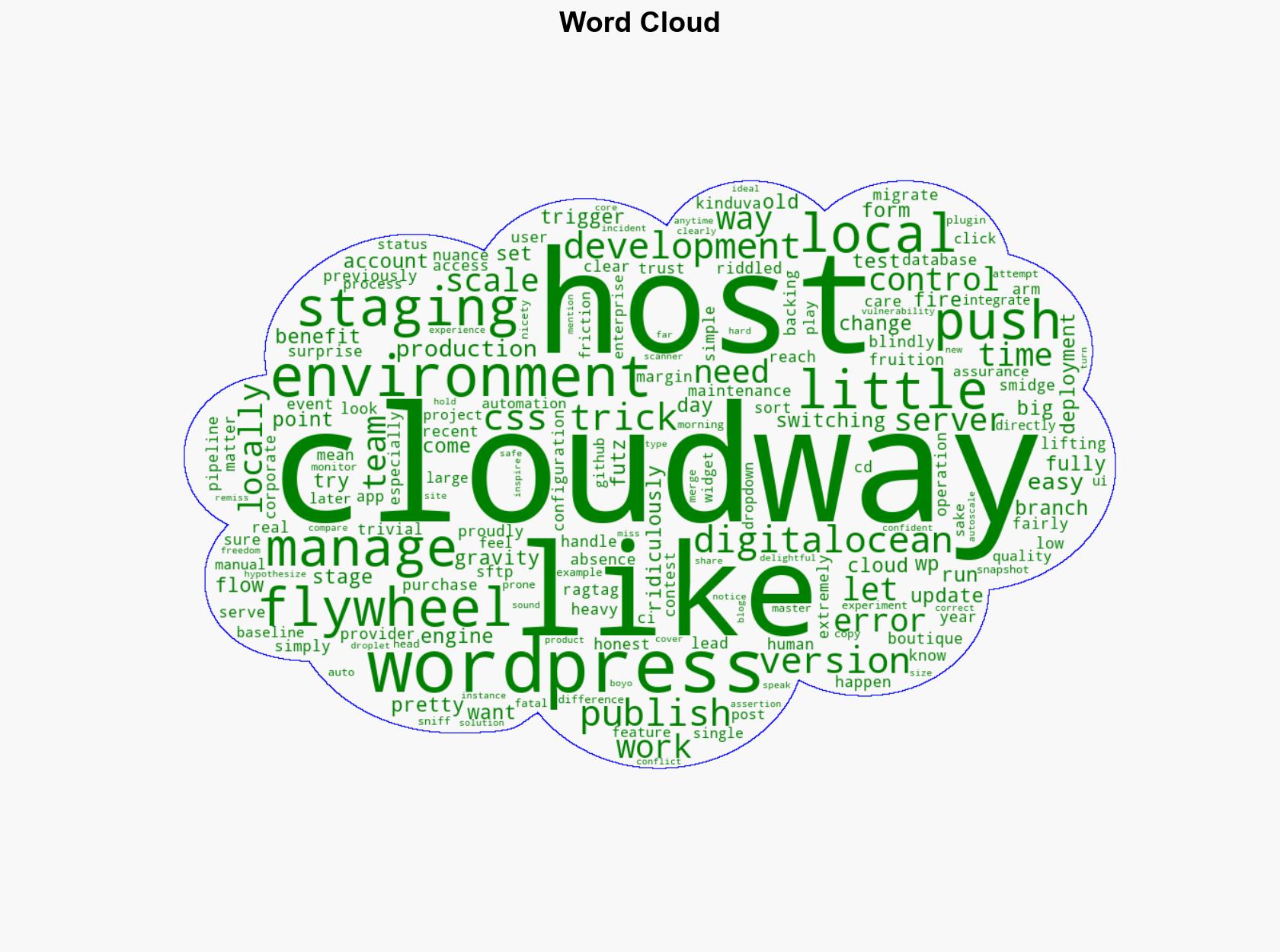 A Few Ways That Cloudways Makes Running This Site a Little Easier - Css-tricks.com - Image 1