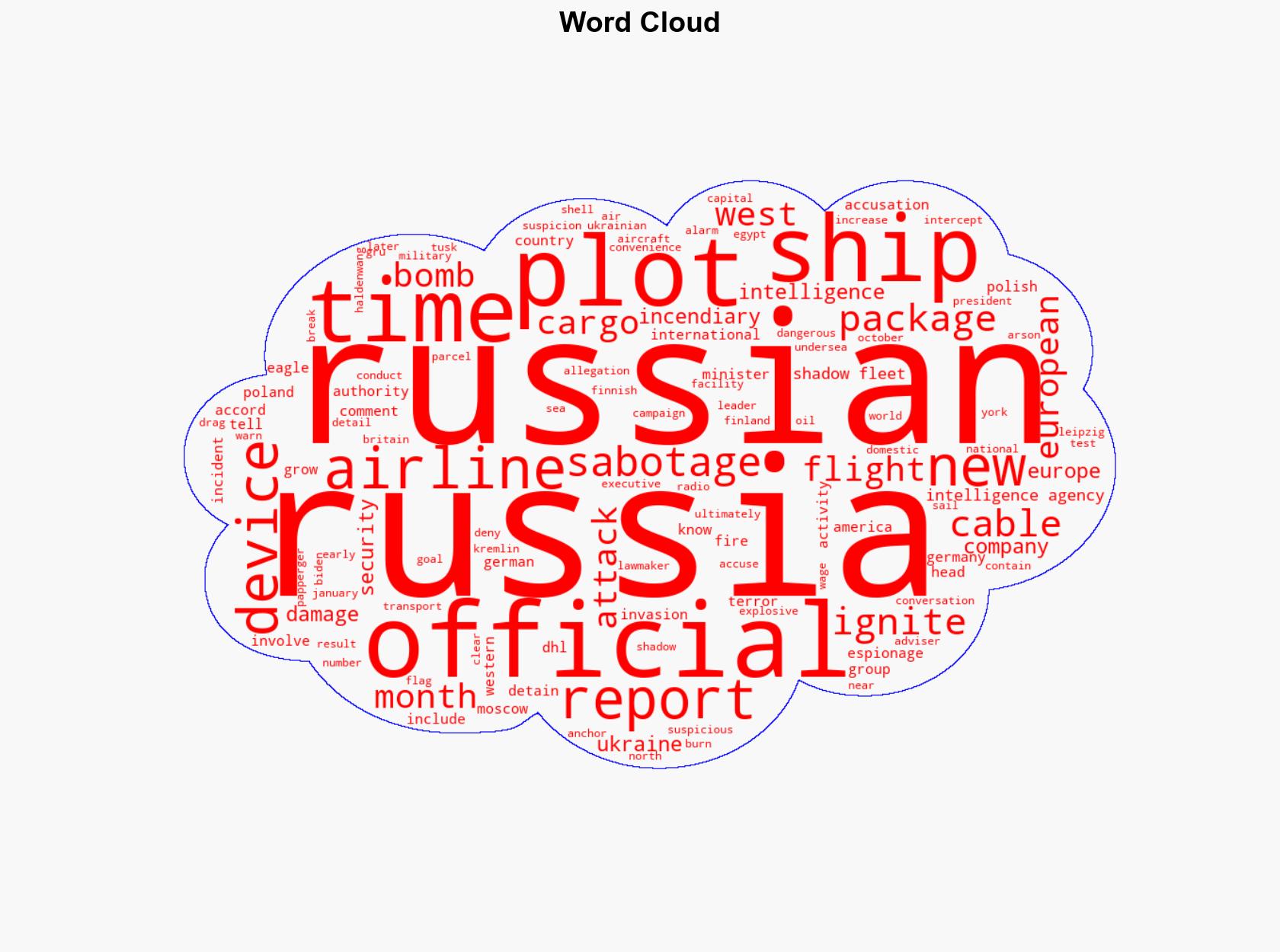 A Russian Airline Bomb Plot What To Know About Polish PM's Accusations - Globalsecurity.org - Image 1