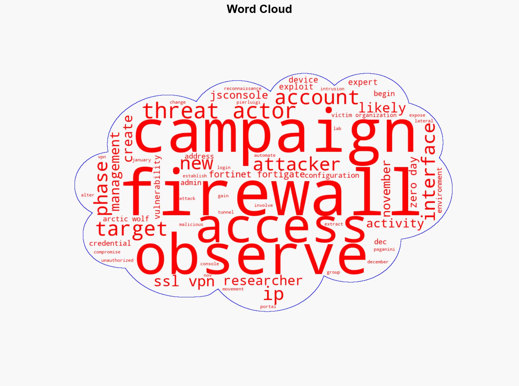 A new campaign is likely targeting a zero-day in Fortinet FortiGate firewalls - Securityaffairs.com - Image 1